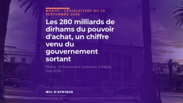 Les 280 milliards de dirhams du pouvoir d'achat, un chiffre venu du gouvernement sortant
