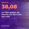 Panneaux d'affichage presque vides pour les législatives au Maroc, rue Abou Taour à Casablanca, le jour du scrutin du 23 septembre 2026