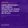 Le Parlement marocain à Rabat ; les listes électorales du Maroc comptent 15,8 millions d'inscrits pour les législatives