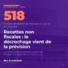 Siège de la DGRAD, recettes non fiscales en RDC