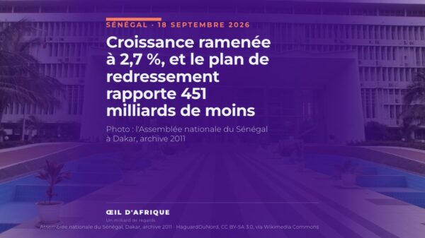 Croissance ramenée à 2,7 %, et le plan de redressement rapporte 451 milliards de moins