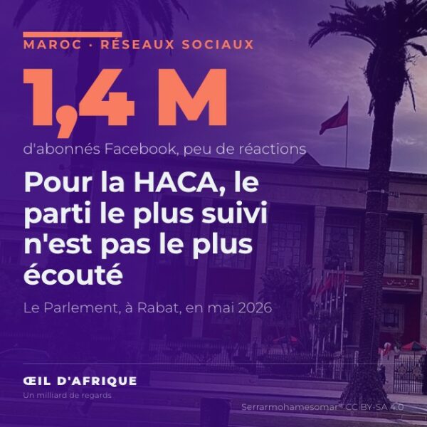 Le Parlement marocain à Rabat, où siègent les partis dont la HACA a mesuré l'audience sur les réseaux sociaux